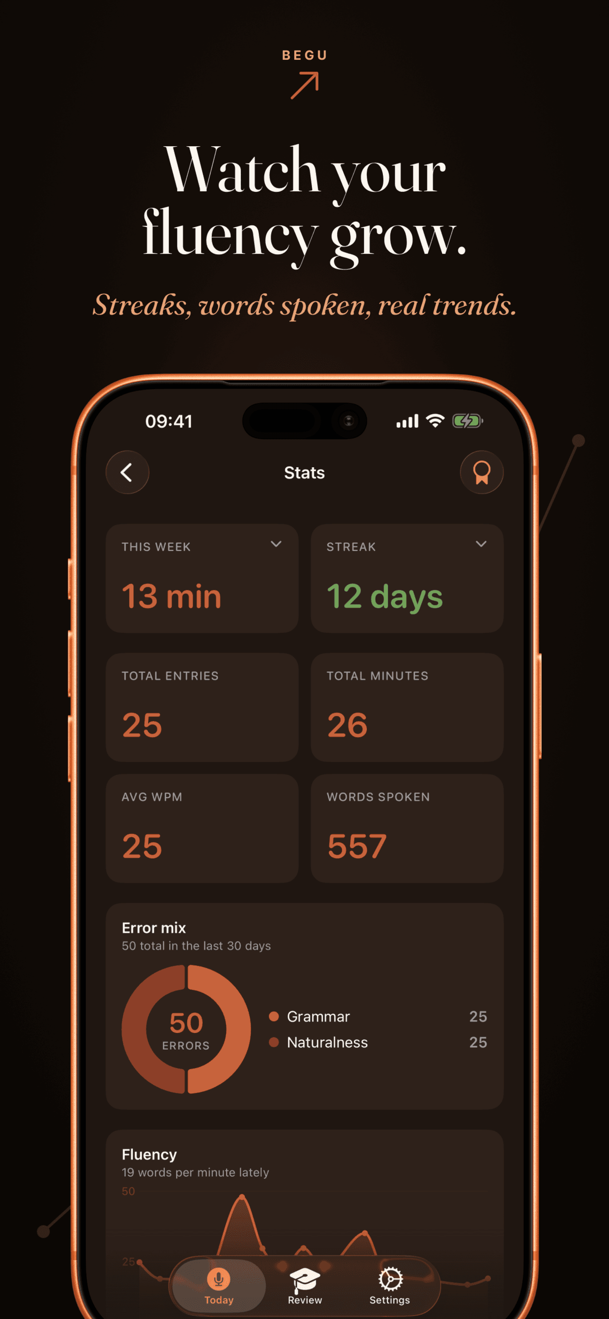 Watch your fluency grow — streaks and real trends